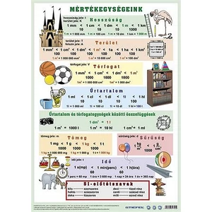 Asztali könyöklő A3 STIEFEL kétoldalas - Mértékegységeink Irodai kiegészítők STIEFEL120311K