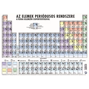 Asztali könyöklő A3 STIEFEL 410x275mm Az elemek periódusos rendszere Irodai kiegészítők STIEFEL190007K