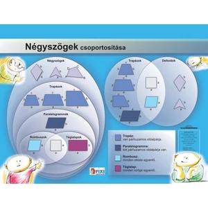 Tanulói munkalap Stiefel A/4 / Kerület és területszámítás-négyszö Iskolaszerek Stiefel 20322