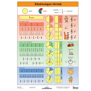 Tanulói munkalap Stiefel A/4 / Közönséges törtek Iskolaszerek Stiefel 215407