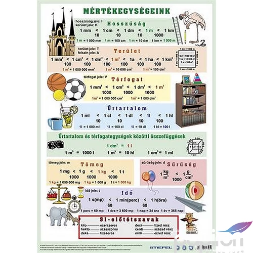 Asztali könyöklő A3 STIEFEL kétoldalas - Mértékegységeink Irodai kiegészítők STIEFEL120311K