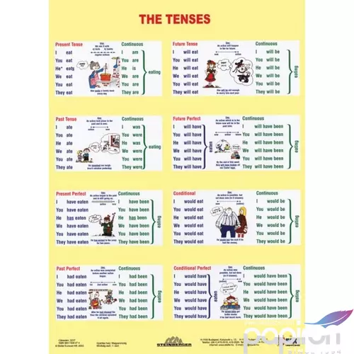 Tanulói munkalap Stiefel A/4 / The Tenses - Sentence Buiding Iskolaszerek Stiefel 2217