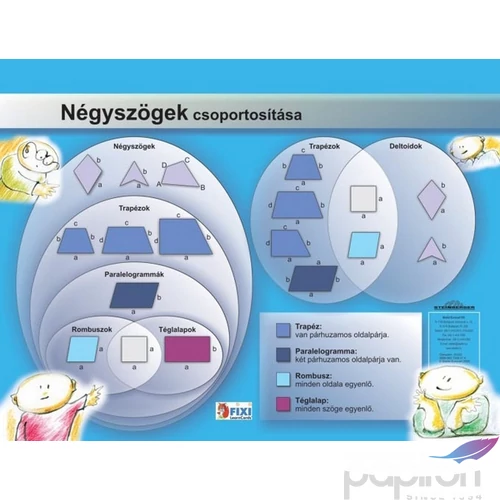 Tanulói munkalap Stiefel A/4 / Kerület és területszámítás-négyszö Iskolaszerek Stiefel 20322