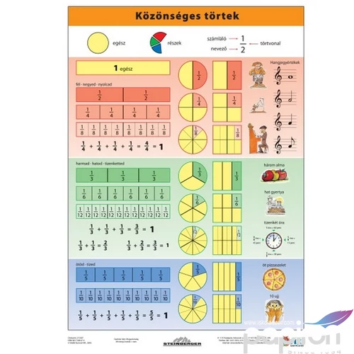 Tanulói munkalap Stiefel A/4 / Közönséges törtek Iskolaszerek Stiefel 215407