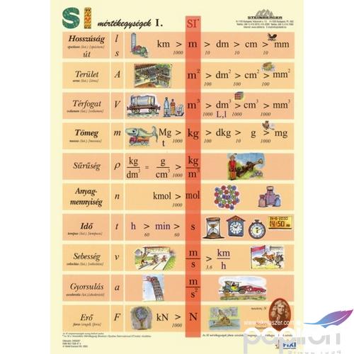 Tanulói munkalap Stiefel A/4 / SI mértékegységrendszer I. Iskolaszerek Stiefel 2493207