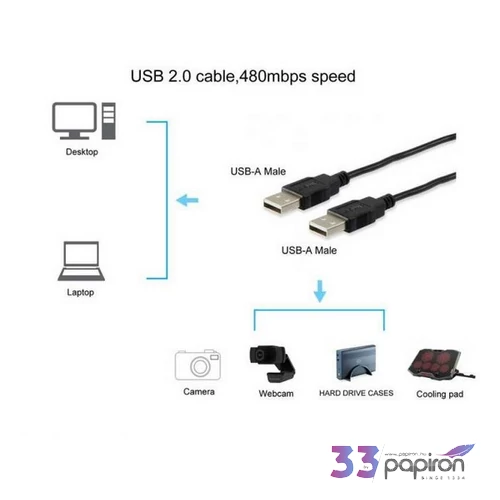 USB 2.0 kábel 1,8m EQUIP